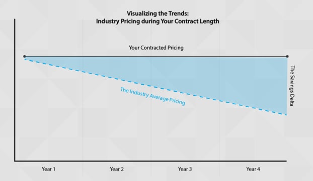 Industry Average Implant Pricing