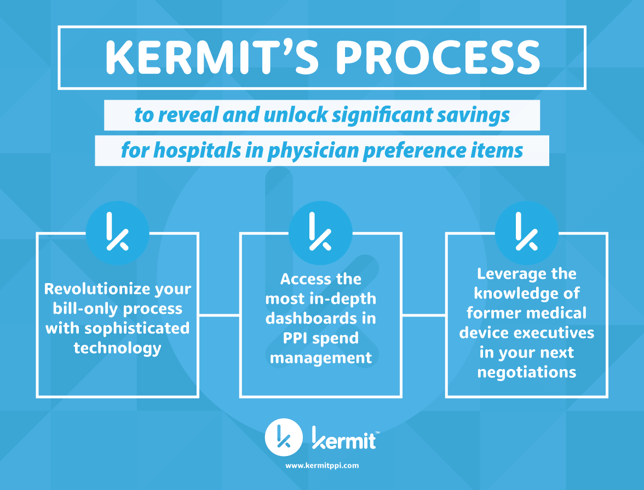 Kermits Process