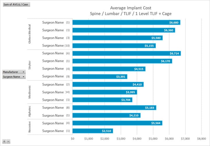 TLIF Cost Variance-2