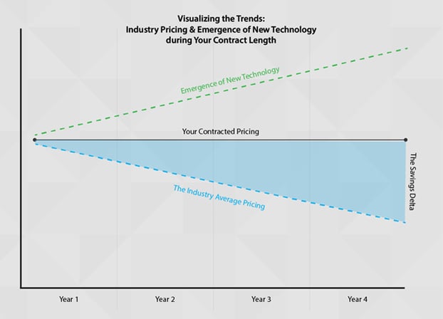 Tech Trends